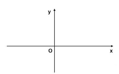 2D坐標(biāo)示意圖 2D坐標(biāo)示意圖