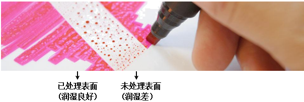 達(dá)因筆實(shí)驗(yàn)效果 達(dá)因筆實(shí)驗(yàn)效果