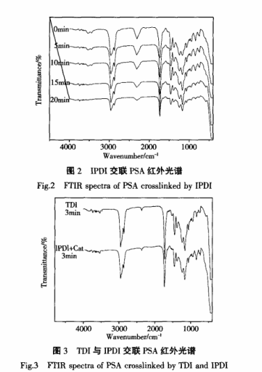 紅外光譜 紅外光譜